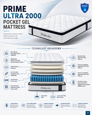 Prime Pocket Gel Mattress – 2000 & 3000 Pocket Options