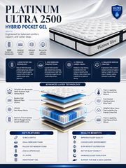 Platinum Pocket Gel Mattress – 2500 & 3500 Pocket Options