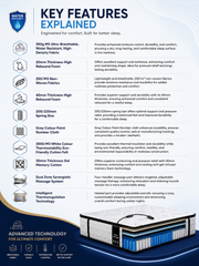 Luxury Smart Mattress – Heated & Massage Options